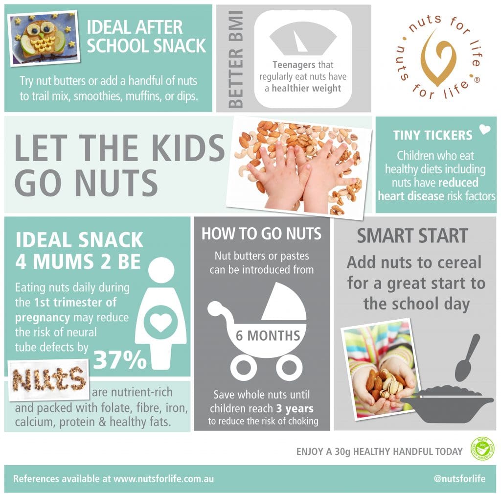 Nuts for Life - Let the kids go nuts infographic