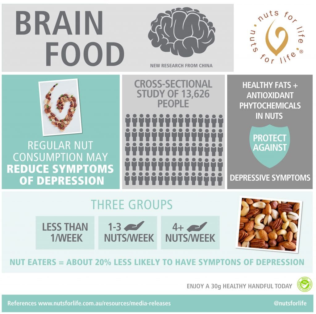 Nuts for Life - Nuts and health infographic - Brain food